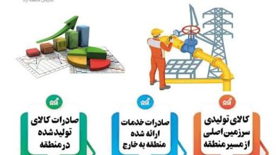 صادرات منطقه آزاد ماکو